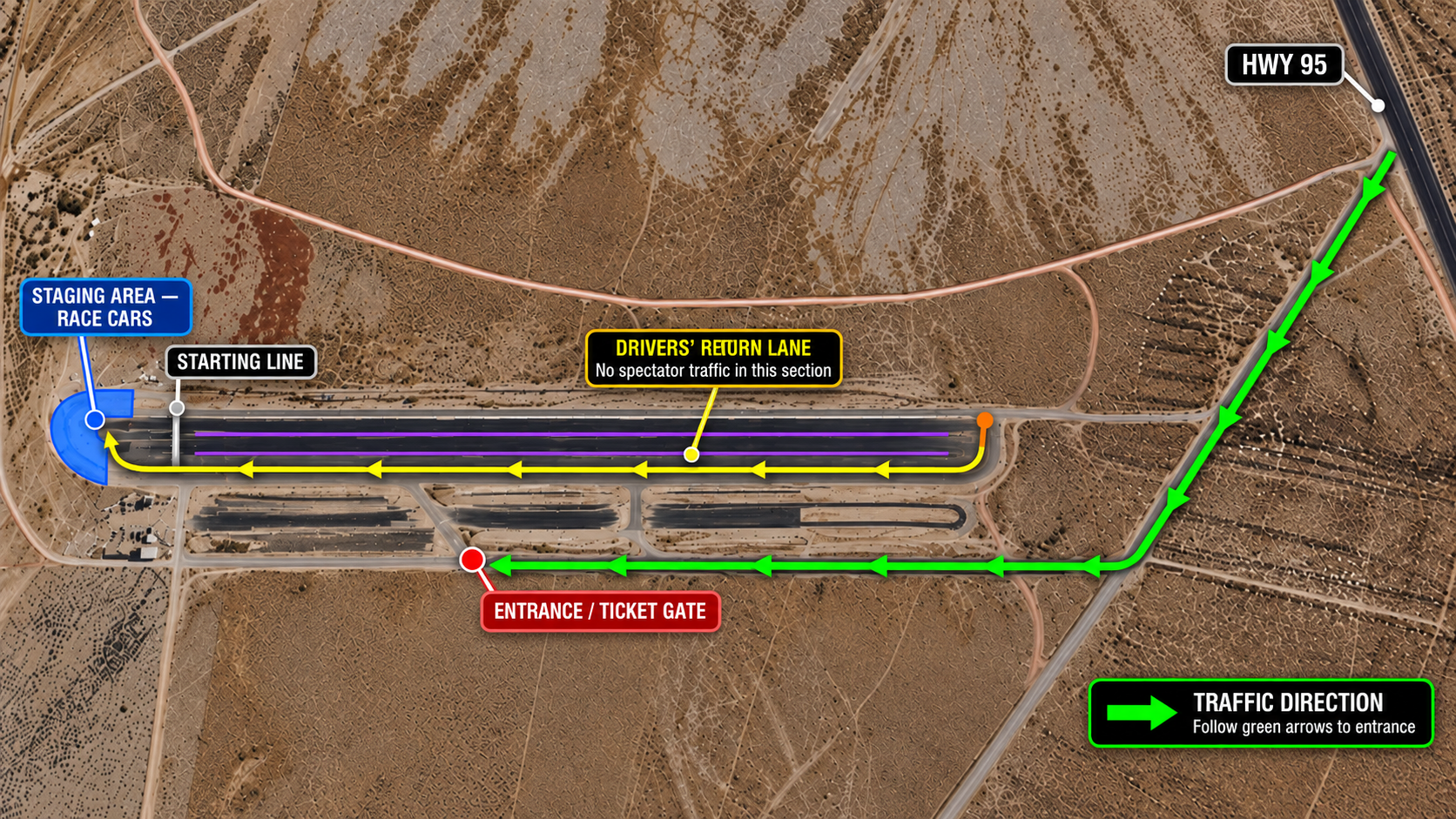 Labeled aerial guide to Top Gun Dragstrip showing the Highway 95 approach, green entrance route, ticket gate, race-car staging area, starting line and drivers’ return lane.